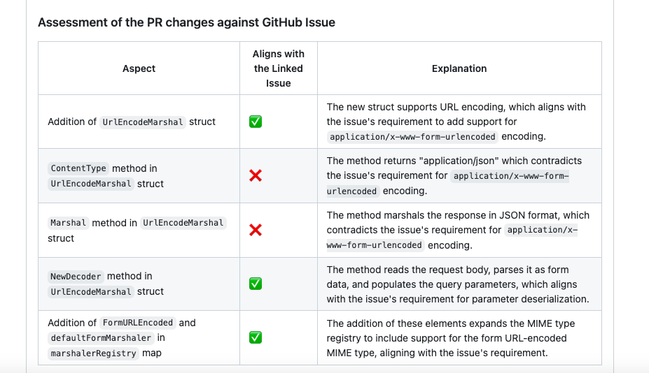 Issue Validation